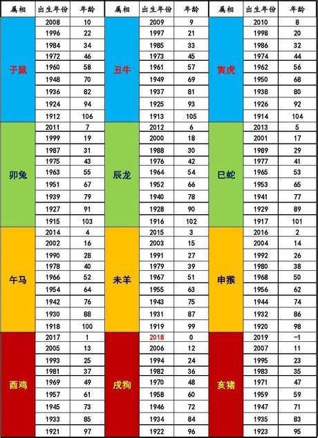 2006屬什麼|【十二生肖年份】12生肖年齡對照表、今年生肖 